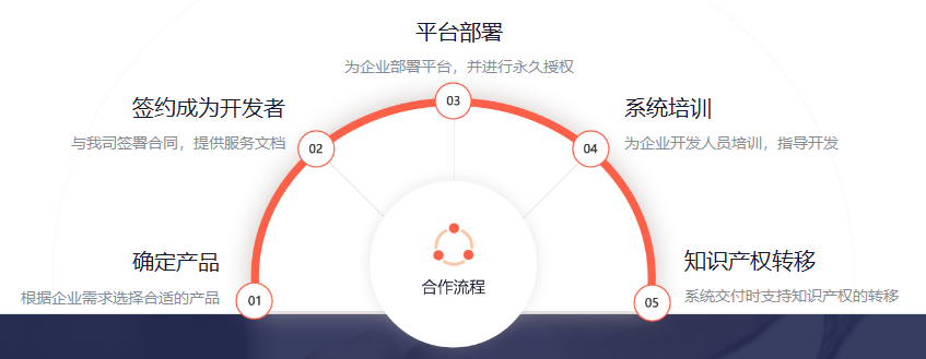 http://attachfiles.oss-cn-beijing.aliyuncs.com/attachFiles/p2p_article/p2p_article/05410486240746602028604198213375/20200722105939755.png