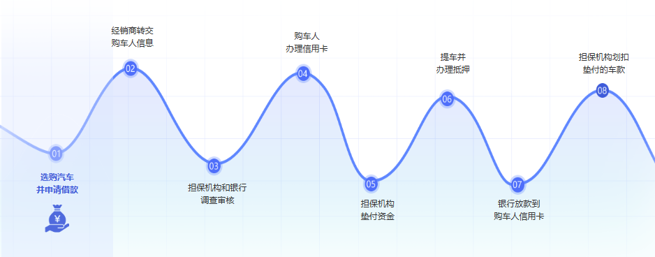 http://attachfiles.oss-cn-beijing.aliyuncs.com/attachFiles/p2p_article/p2p_article/09841422100859730851839432350393/20200624144219743.png
