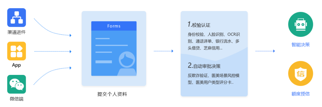 http://attachfiles.oss-cn-beijing.aliyuncs.com/attachFiles/p2p_article/p2p_article/17010020362912237502029101861822/20200805144319457.png