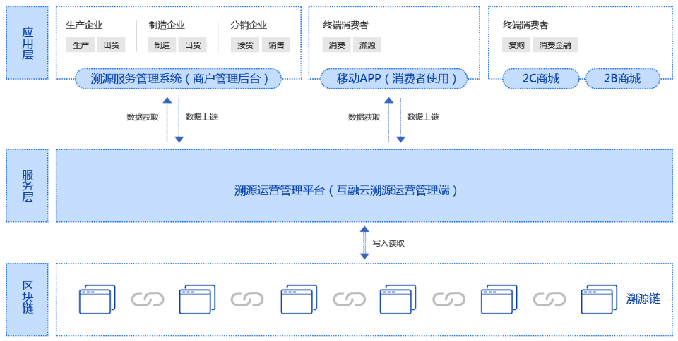 http://attachfiles.oss-cn-beijing.aliyuncs.com/attachFiles/p2p_article/p2p_article/18326321057872622562293260680936/20200715115313937.png