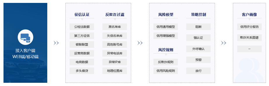 http://attachfiles.oss-cn-beijing.aliyuncs.com/attachFiles/p2p_article/p2p_article/20071795604072789050249772090806/20200624144257446.png
