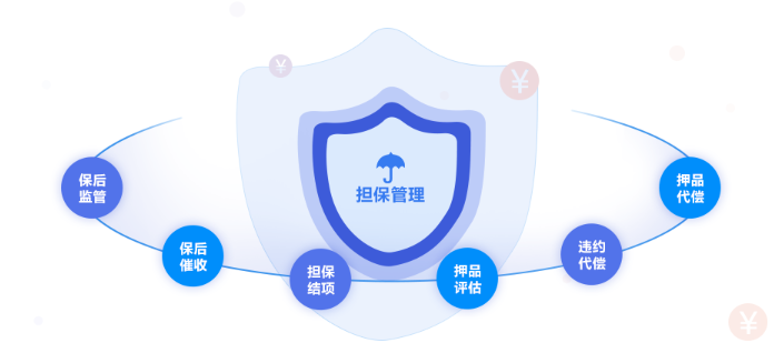 http://attachfiles.oss-cn-beijing.aliyuncs.com/attachFiles/p2p_article/p2p_article/32112514516195553181426086394184/20200624144427242.png