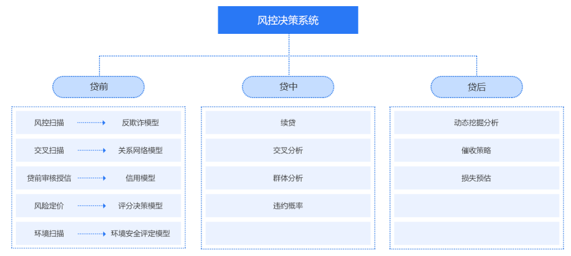 http://attachfiles.oss-cn-beijing.aliyuncs.com/attachFiles/p2p_article/p2p_article/48359493359943197548045082898836/20200701103402820.png