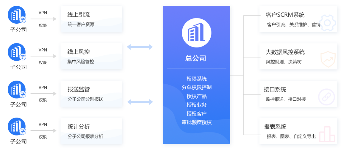 http://attachfiles.oss-cn-beijing.aliyuncs.com/attachFiles/p2p_article/p2p_article/56839817313858824515680958969459/20200701103340539.png