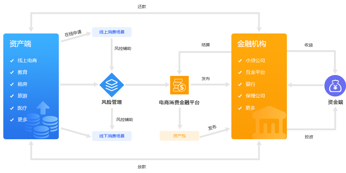 http://attachfiles.oss-cn-beijing.aliyuncs.com/attachFiles/p2p_article/p2p_article/67302193908133109912313952305275/20200701103321102.png