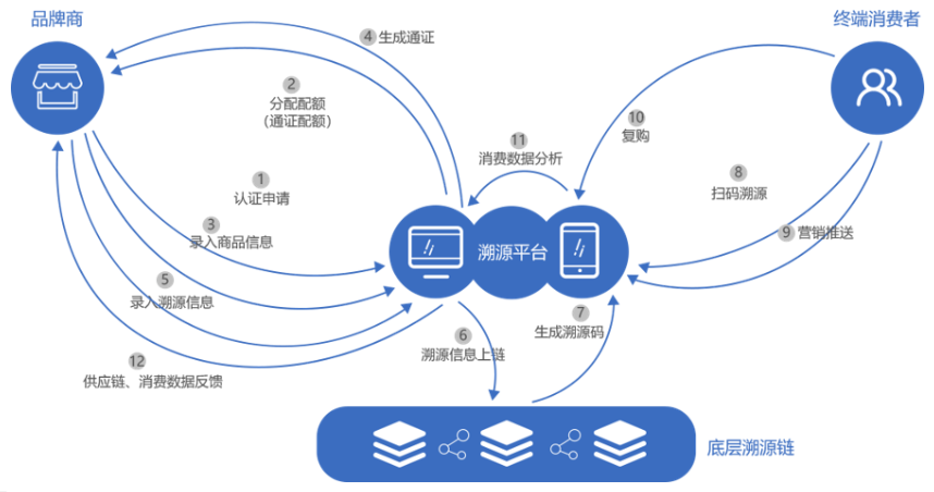 http://attachfiles.oss-cn-beijing.aliyuncs.com/attachFiles/p2p_article/p2p_article/81125555166572259294057461433620/20200715115329343.png