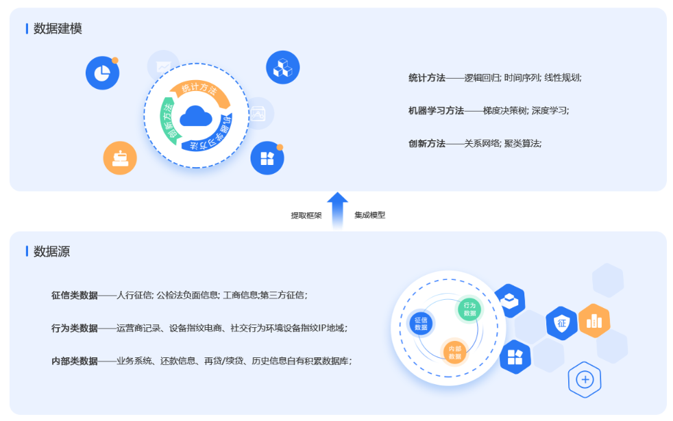 http://attachfiles.oss-cn-beijing.aliyuncs.com/attachFiles/p2p_article/p2p_article/94264421823966781144633732792547/20200701103423461.png