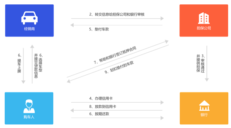 http://attachfiles.oss-cn-beijing.aliyuncs.com/attachFiles/p2p_article/p2p_article/97412918213104528980777171897363/20200624144237649.png