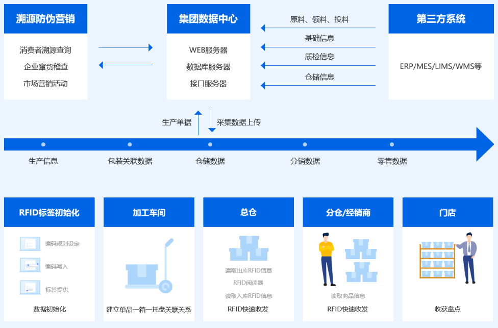 https://attachfiles.oss-cn-beijing.aliyuncs.com/attachFiles/p2p_article/p2p_article/01516472258194399702810729142143/20191010144954798.png