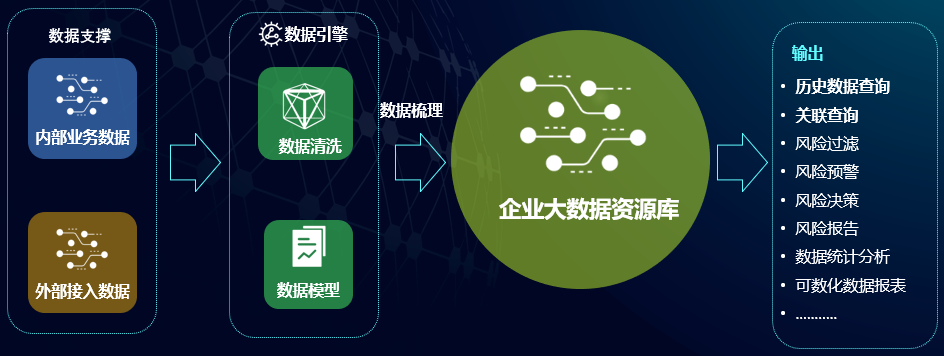 https://attachfiles.oss-cn-beijing.aliyuncs.com/attachFiles/p2p_article/p2p_article/03518723659154447951477194190448/20200116111056130.png