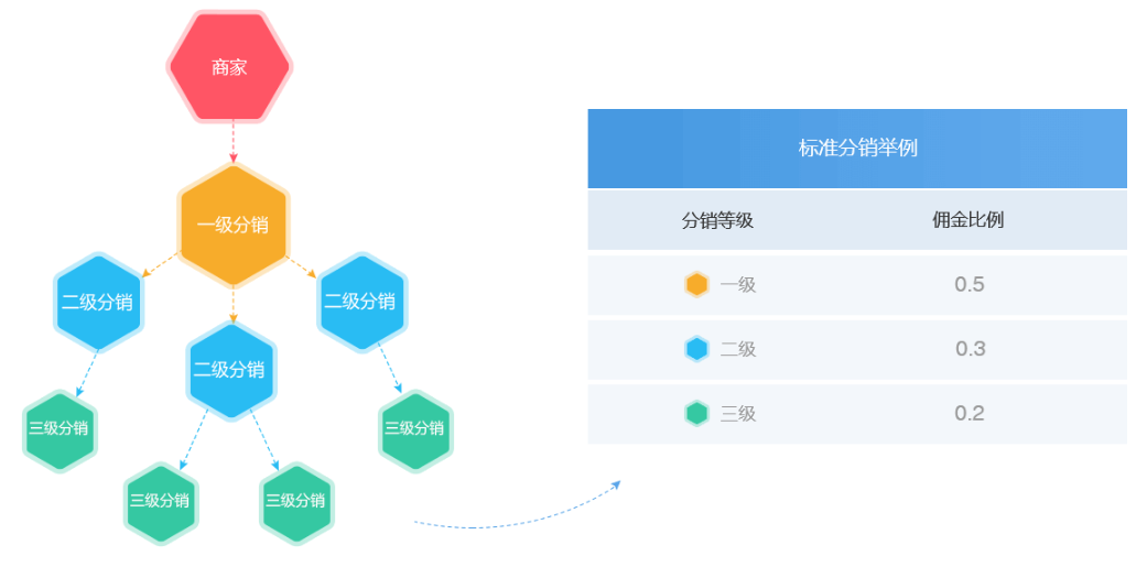 https://attachfiles.oss-cn-beijing.aliyuncs.com/attachFiles/p2p_article/p2p_article/07012828855335263892983389585680/20190821165234462.png