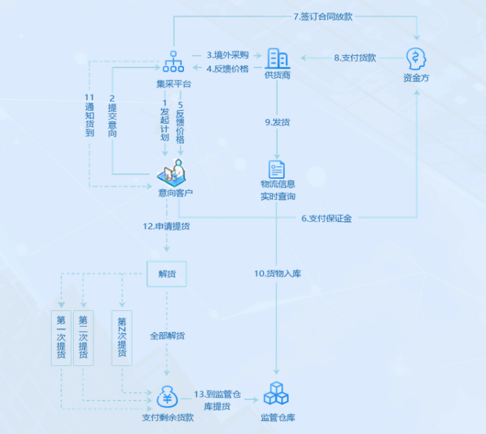 https://attachfiles.oss-cn-beijing.aliyuncs.com/attachFiles/p2p_article/p2p_article/08116067710847351725752332080809/20200325180226396.png