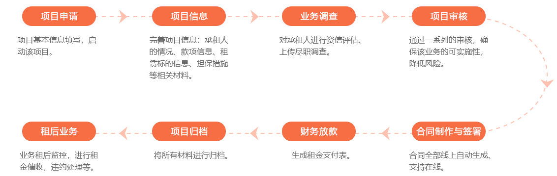 https://attachfiles.oss-cn-beijing.aliyuncs.com/attachFiles/p2p_article/p2p_article/08170285597286586485475513832535/20191211114915996.png