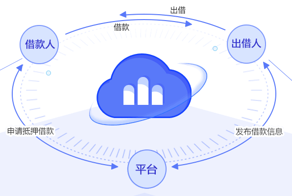 https://attachfiles.oss-cn-beijing.aliyuncs.com/attachFiles/p2p_article/p2p_article/08226103802448426409608487341150/20190829114146102.png