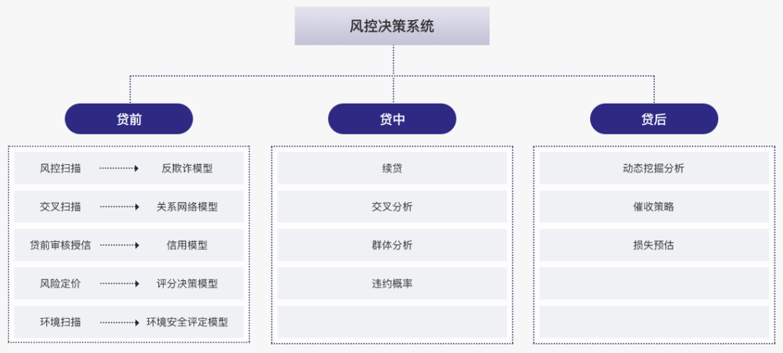 https://attachfiles.oss-cn-beijing.aliyuncs.com/attachFiles/p2p_article/p2p_article/08305375651859196032192131414916/20200603113242558.png
