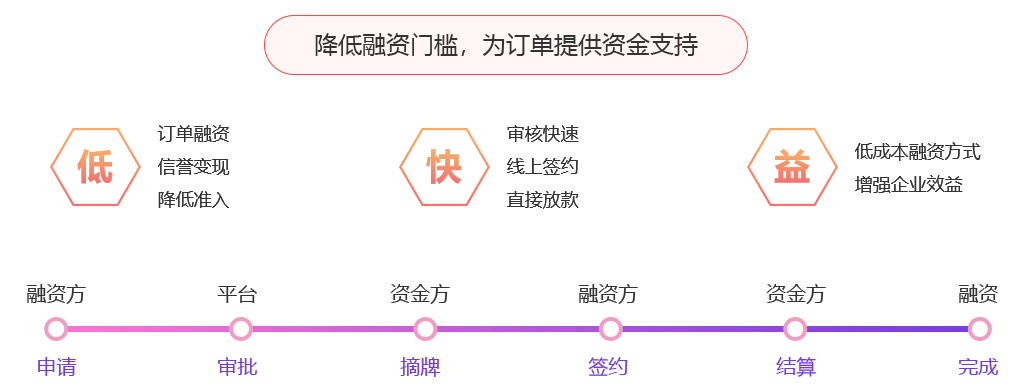 https://attachfiles.oss-cn-beijing.aliyuncs.com/attachFiles/p2p_article/p2p_article/09603724812186943415878026568348/20200325175126349.png