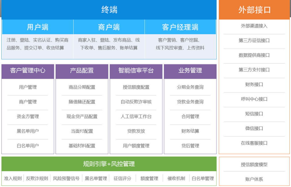 https://attachfiles.oss-cn-beijing.aliyuncs.com/attachFiles/p2p_article/p2p_article/09679920986918370724192833750430/20191218165809506.png