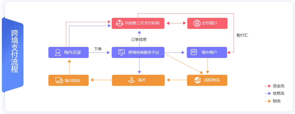 https://attachfiles.oss-cn-beijing.aliyuncs.com/attachFiles/p2p_article/p2p_article/11277777223636368694426012512251/20200527161058315.png