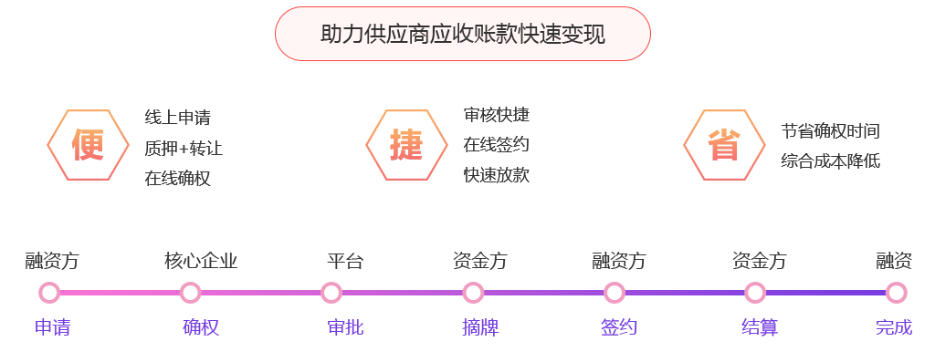 https://attachfiles.oss-cn-beijing.aliyuncs.com/attachFiles/p2p_article/p2p_article/13286952256280330728458852002551/20200325175103927.png