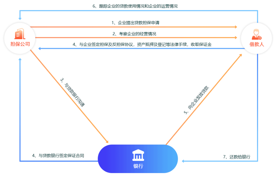 https://attachfiles.oss-cn-beijing.aliyuncs.com/attachFiles/p2p_article/p2p_article/18312021416840175752824826364787/20191211112902285.png