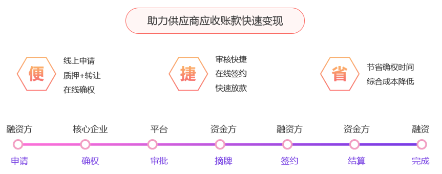 https://attachfiles.oss-cn-beijing.aliyuncs.com/attachFiles/p2p_article/p2p_article/20125580870823634036493823376416/20191128172136732.png
