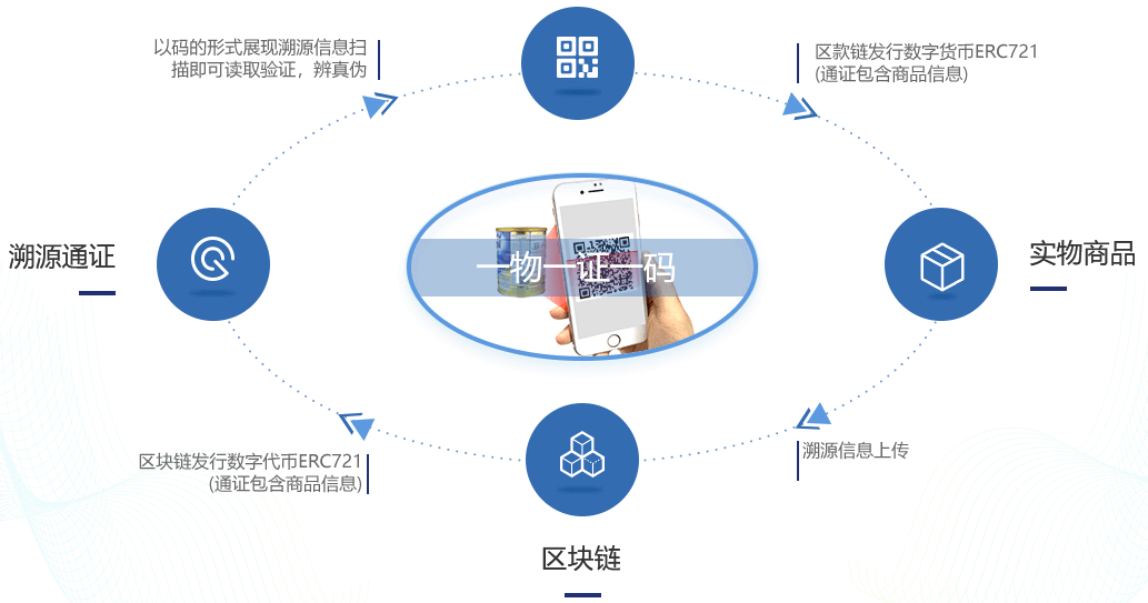 https://attachfiles.oss-cn-beijing.aliyuncs.com/attachFiles/p2p_article/p2p_article/21050694395158305130630466294042/20191023114350347.png