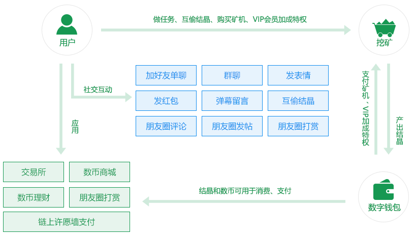 https://attachfiles.oss-cn-beijing.aliyuncs.com/attachFiles/p2p_article/p2p_article/25578042870300013190616353731336/20190404140130489.png