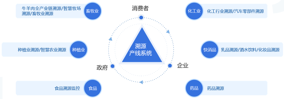 https://attachfiles.oss-cn-beijing.aliyuncs.com/attachFiles/p2p_article/p2p_article/26968733252673146745531962705015/20190919135314655.png