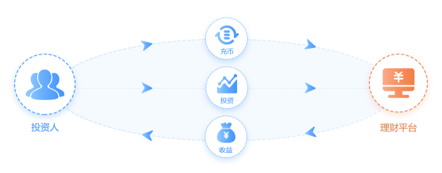 https://attachfiles.oss-cn-beijing.aliyuncs.com/attachFiles/p2p_article/p2p_article/29050894247669739063656559049941/20190925120520870.png