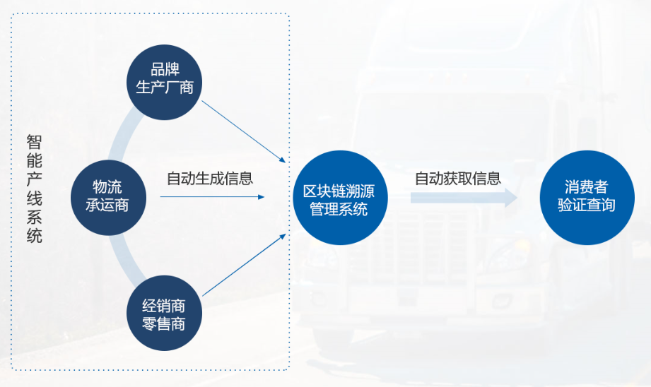 https://attachfiles.oss-cn-beijing.aliyuncs.com/attachFiles/p2p_article/p2p_article/29718388264708174133962986693246/20190904144914946.png