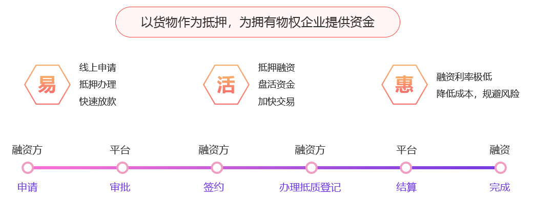 https://attachfiles.oss-cn-beijing.aliyuncs.com/attachFiles/p2p_article/p2p_article/35297231892105365609558865242439/20200325175154849.png