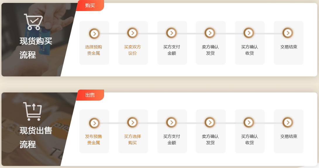 https://attachfiles.oss-cn-beijing.aliyuncs.com/attachFiles/p2p_article/p2p_article/36199060574388248297379314023489/20191225153643528.png