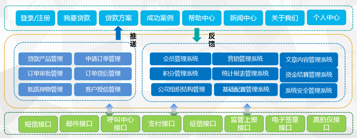 https://attachfiles.oss-cn-beijing.aliyuncs.com/attachFiles/p2p_article/p2p_article/37212781001147197809707842439462/20200319105340927.png