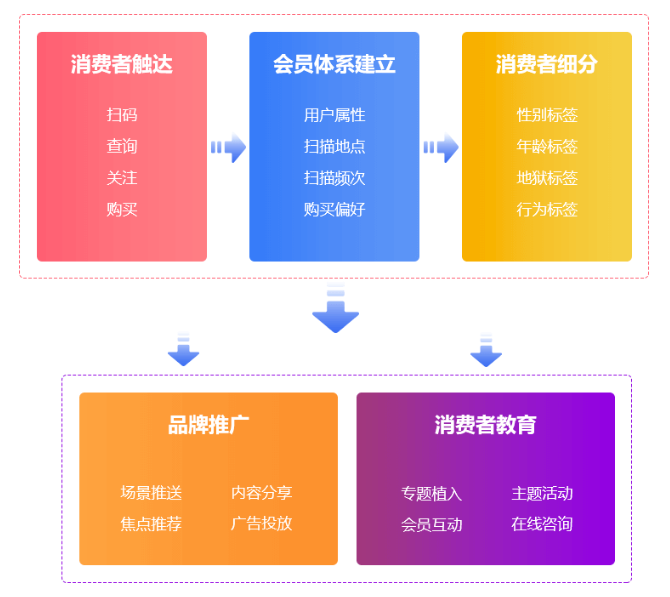 https://attachfiles.oss-cn-beijing.aliyuncs.com/attachFiles/p2p_article/p2p_article/37661423534075222704778924876696/20190911141856966.png