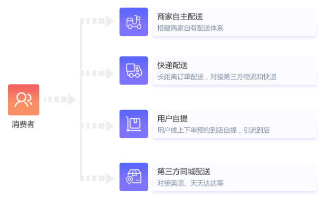 https://attachfiles.oss-cn-beijing.aliyuncs.com/attachFiles/p2p_article/p2p_article/38031147920790139570587424613301/20200102144131215.png