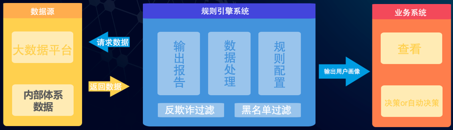 https://attachfiles.oss-cn-beijing.aliyuncs.com/attachFiles/p2p_article/p2p_article/38301063453360851298052119928275/20200116111126661.png