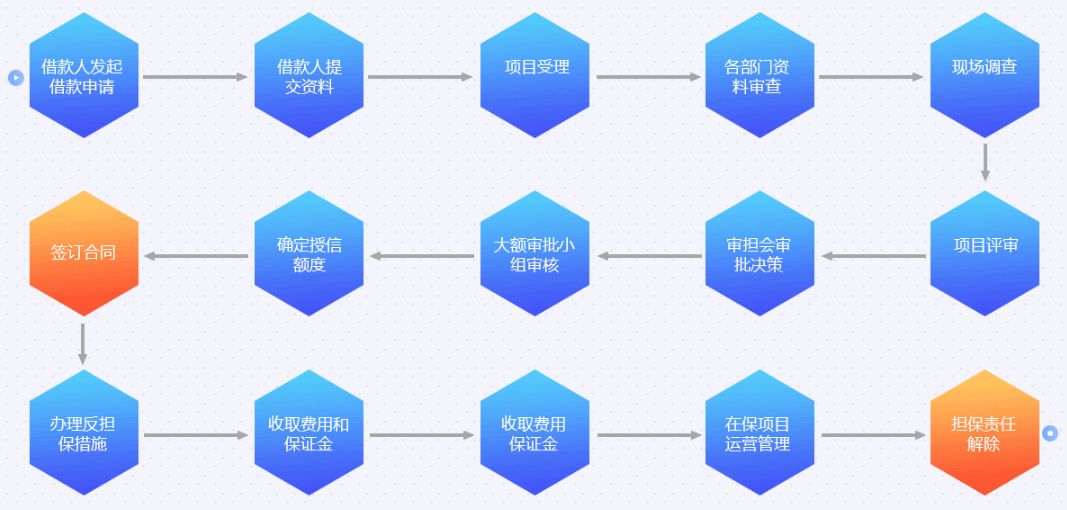 https://attachfiles.oss-cn-beijing.aliyuncs.com/attachFiles/p2p_article/p2p_article/38813581560533993530200624717234/20191211112917816.png