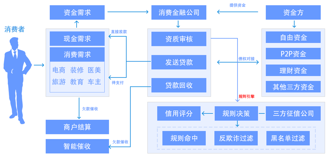 https://attachfiles.oss-cn-beijing.aliyuncs.com/attachFiles/p2p_article/p2p_article/39383018666409095284480900297076/20191218165729709.png