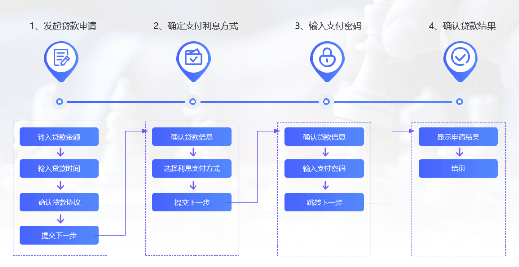 https://attachfiles.oss-cn-beijing.aliyuncs.com/attachFiles/p2p_article/p2p_article/42039036654121956880664431123501/20190829115253754.png