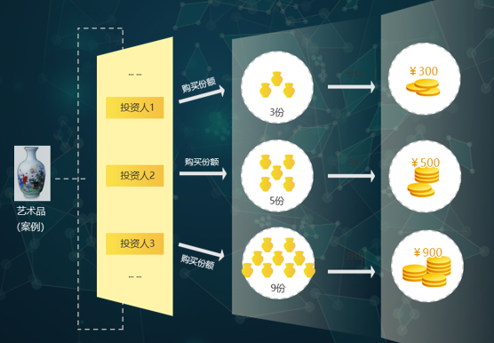 https://attachfiles.oss-cn-beijing.aliyuncs.com/attachFiles/p2p_article/p2p_article/43999457297417790648199416228414/20200108120050927.png