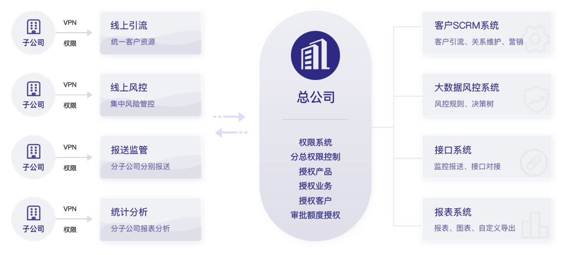 https://attachfiles.oss-cn-beijing.aliyuncs.com/attachFiles/p2p_article/p2p_article/45839739520391150752405640321753/20200603113225465.png