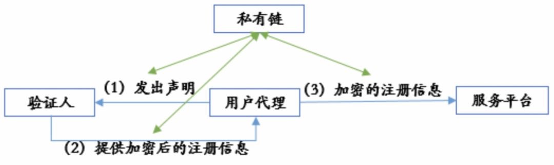 https://attachfiles.oss-cn-beijing.aliyuncs.com/attachFiles/p2p_article/p2p_article/47982277672442914754036285378113/20191220134229105.jpg