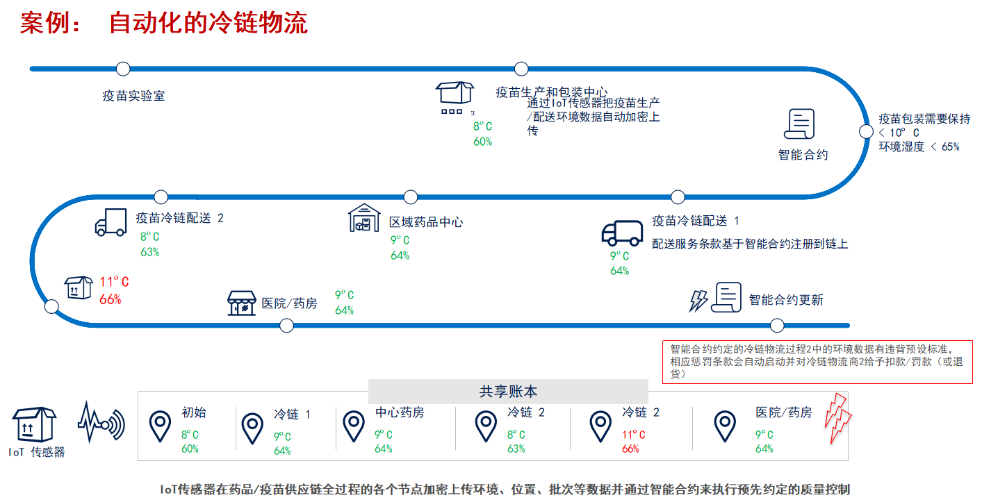 https://attachfiles.oss-cn-beijing.aliyuncs.com/attachFiles/p2p_article/p2p_article/50698590762432392600147263281925/20190605155544025.png