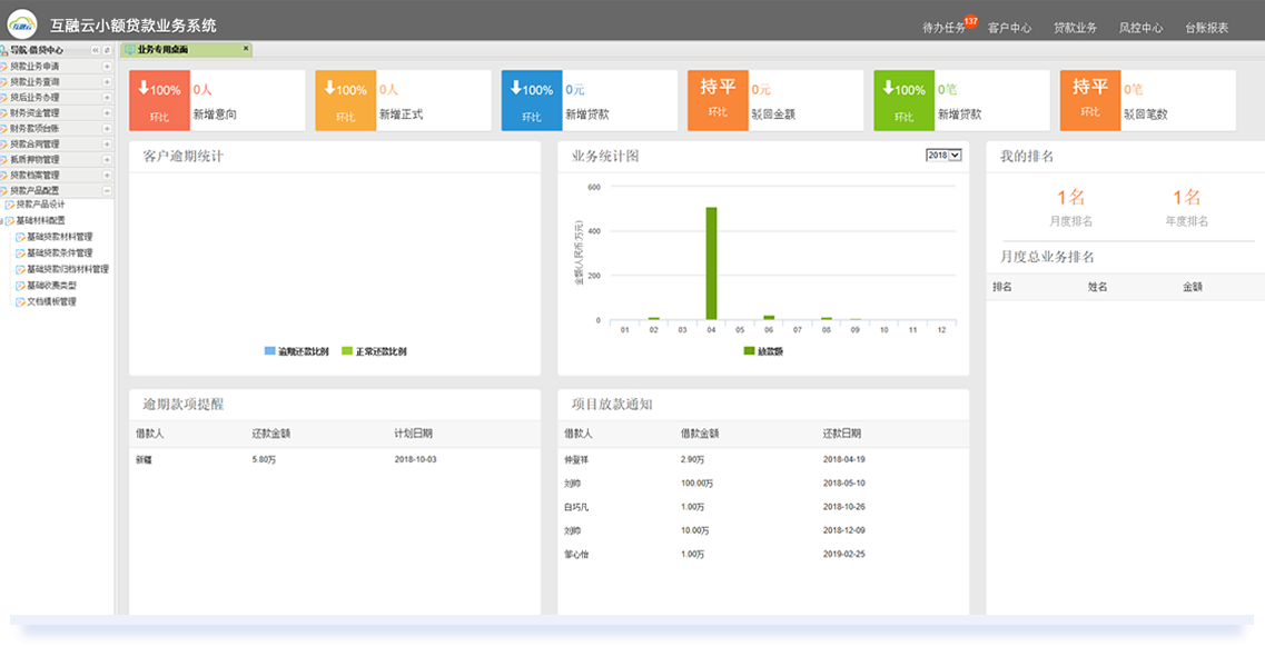 https://attachfiles.oss-cn-beijing.aliyuncs.com/attachFiles/p2p_article/p2p_article/52523908659926368997070701054241/20200108112832802.png