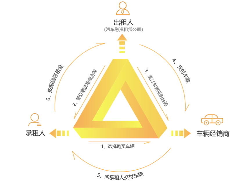 https://attachfiles.oss-cn-beijing.aliyuncs.com/attachFiles/p2p_article/p2p_article/52557607770570163663362562231845/20191218164438365.png
