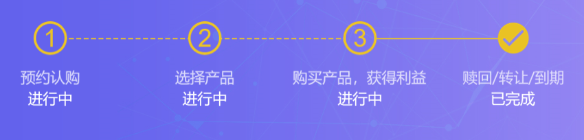 https://attachfiles.oss-cn-beijing.aliyuncs.com/attachFiles/p2p_article/p2p_article/52991996170208694158858616927992/20191218165131584.png