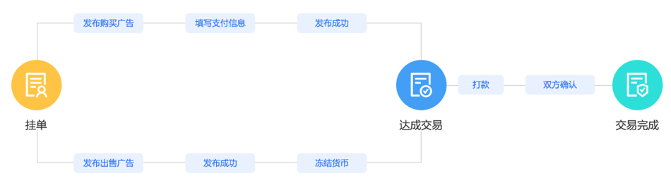 https://attachfiles.oss-cn-beijing.aliyuncs.com/attachFiles/p2p_article/p2p_article/53952822786926166229915268327517/20190925120413199.png