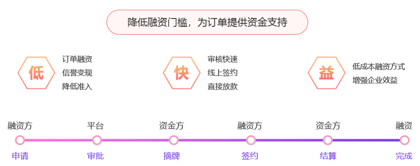 https://attachfiles.oss-cn-beijing.aliyuncs.com/attachFiles/p2p_article/p2p_article/53980547055317062386569105757577/20191128172158420.png