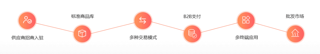 https://attachfiles.oss-cn-beijing.aliyuncs.com/attachFiles/p2p_article/p2p_article/55393256762666697244099160040078/20200527163355221.png