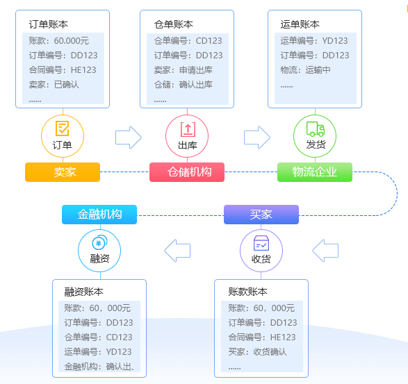 https://attachfiles.oss-cn-beijing.aliyuncs.com/attachFiles/p2p_article/p2p_article/55409259168564055542035181777307/20190328155520163.png
